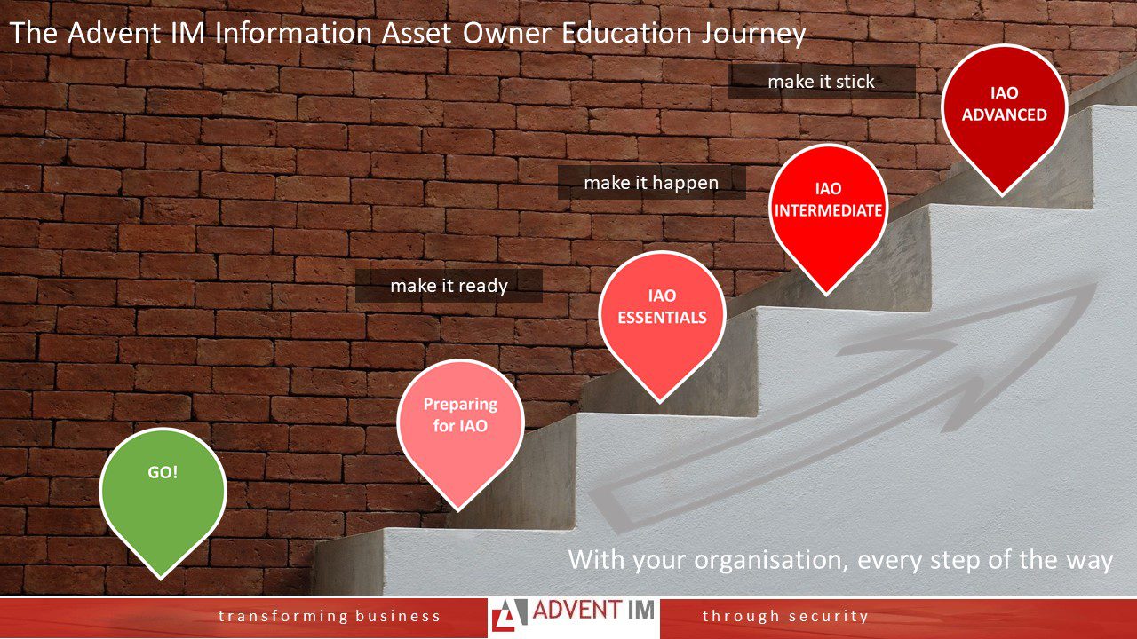 Advent IM IAO Education Journey